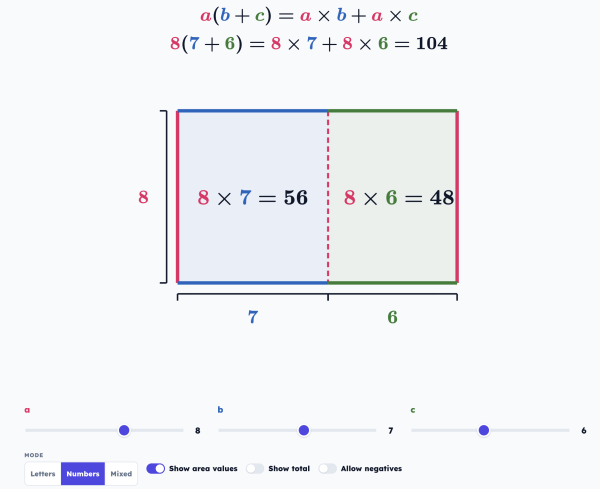 Distributive Property