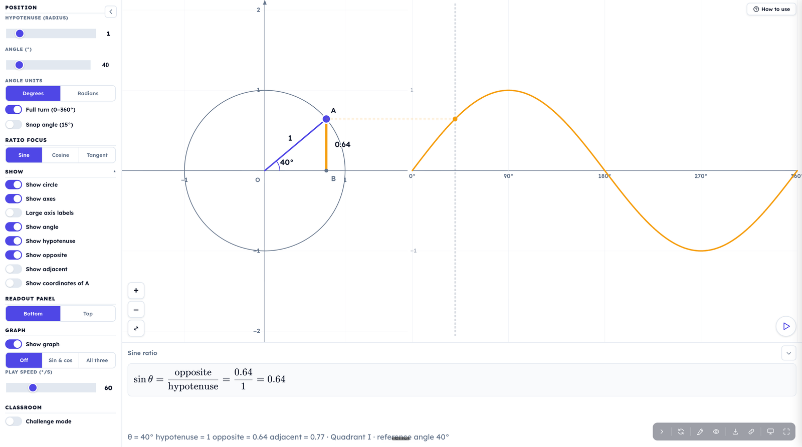 unit-circle-explorer